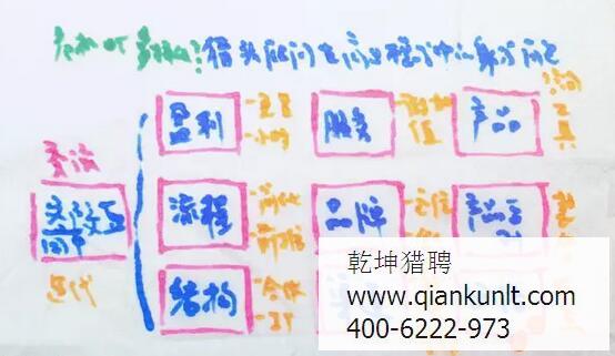 北京獵頭顧問的身份危機？