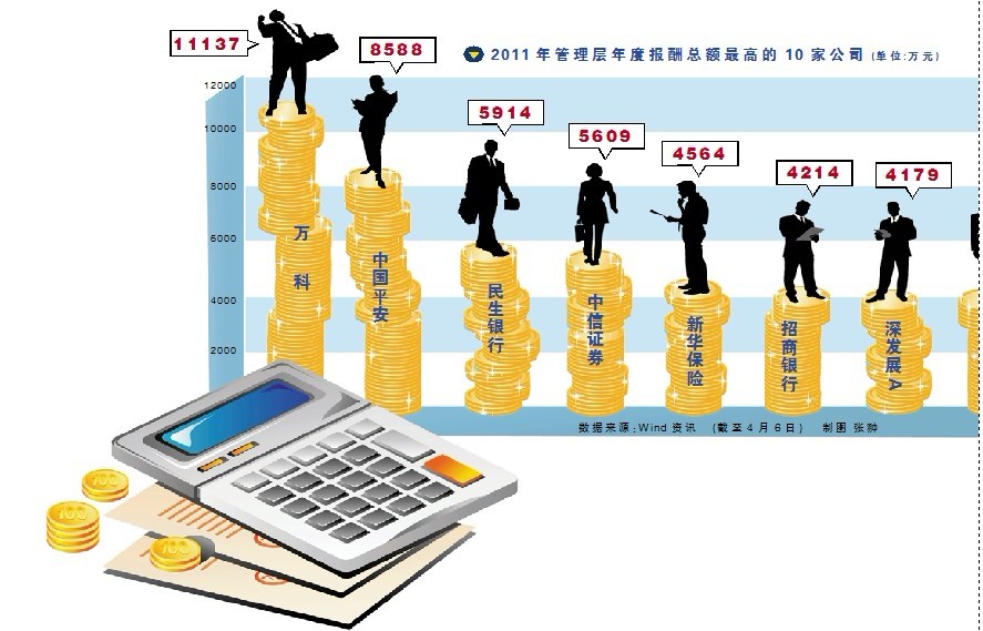 電話尋訪中怎樣與前臺(tái)接待進(jìn)行交流?